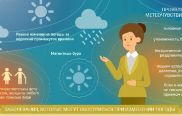 Влияние климата Ташкента на течение хронических заболеваний